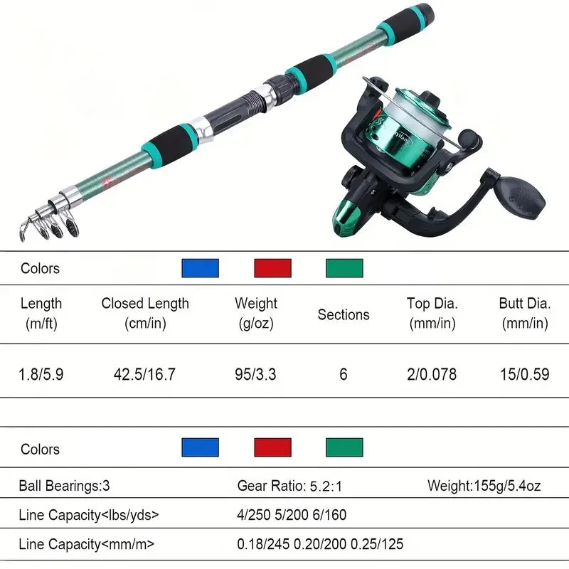 Starter Fishing Set